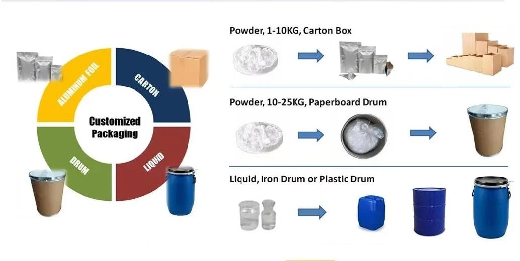 Non-Ionic Surfactant, ceteth series, ceteareth CAS No. 9004-95-9, raw material of cosmetics Npe (nonylphenol polyoxyethylene ether), CAS No 14409-72-4, Pesticid